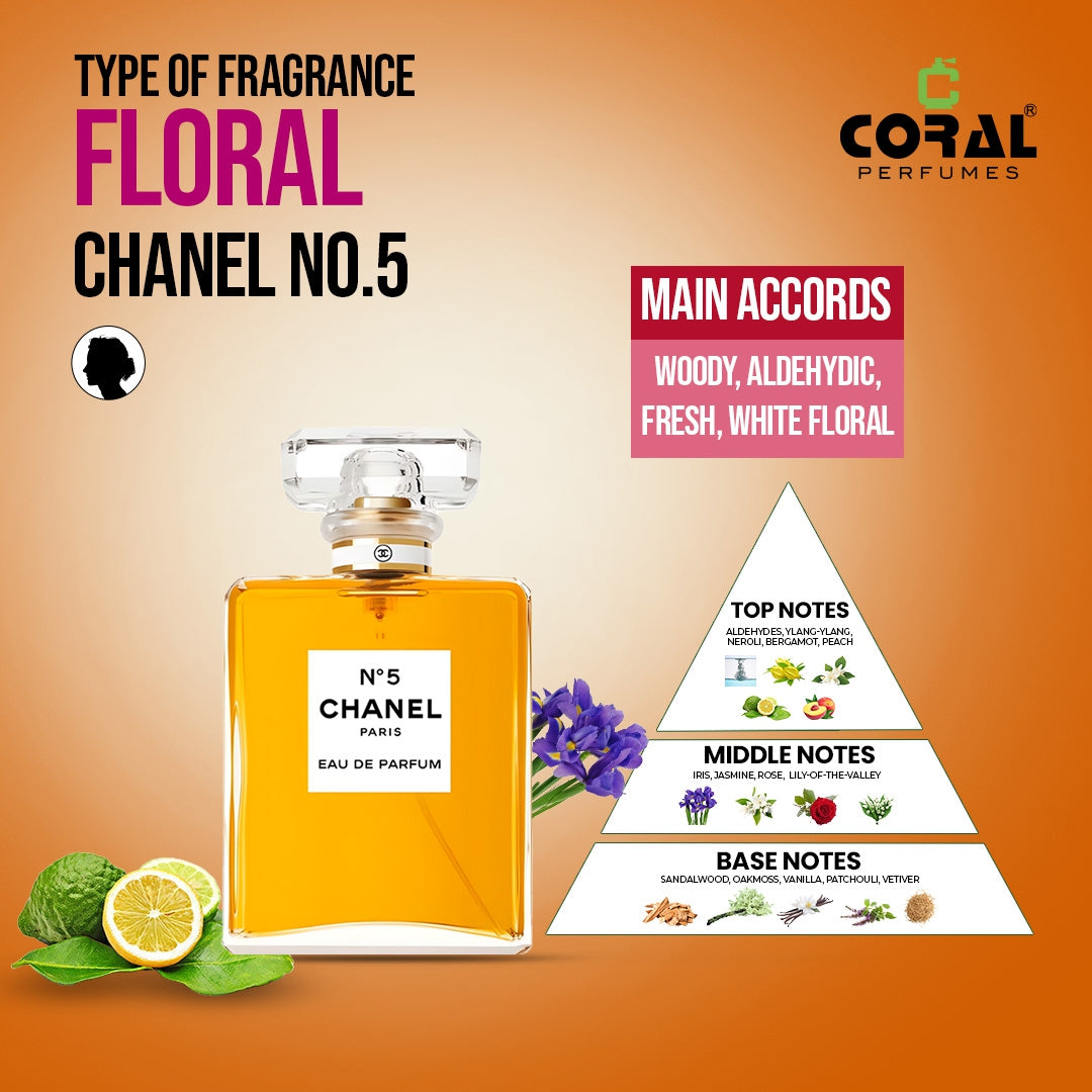 Chanel No5 for Women Eau de Parfum 100ml bottle displayed, elegant perfume packaging with floral accents.