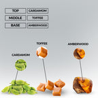 Prime Desire Perfume Oil | Inspired By The Most Wanted For Men