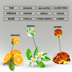 Dynamic Rush Perfume Oil | Inspired By Allure Sport For Men