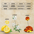 Fresh Fortune Perfume Oil | Inspired By Chance Eau Fraiche For Women