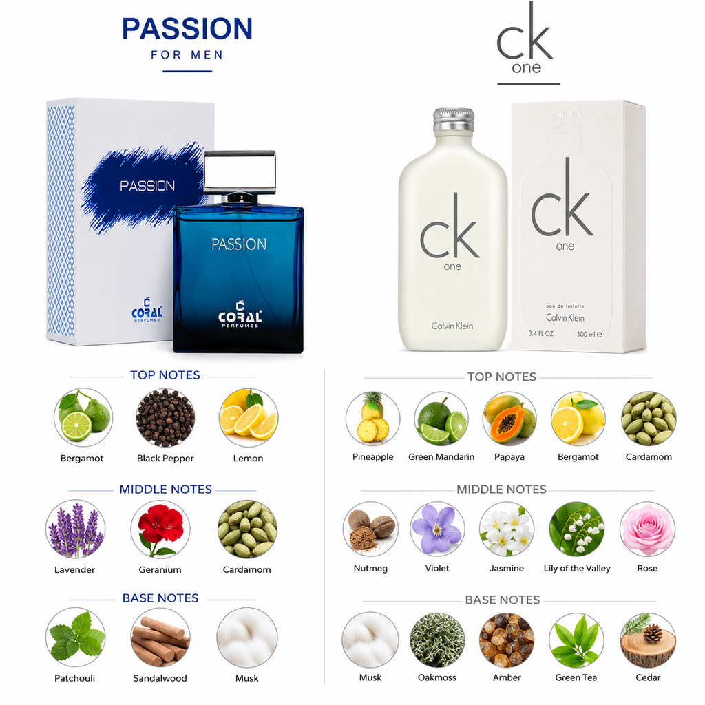 Passion for Men EDP 100ml + CK One EDT 100ml Combo | Fresh Men's & Unisex Perfume Gift Set