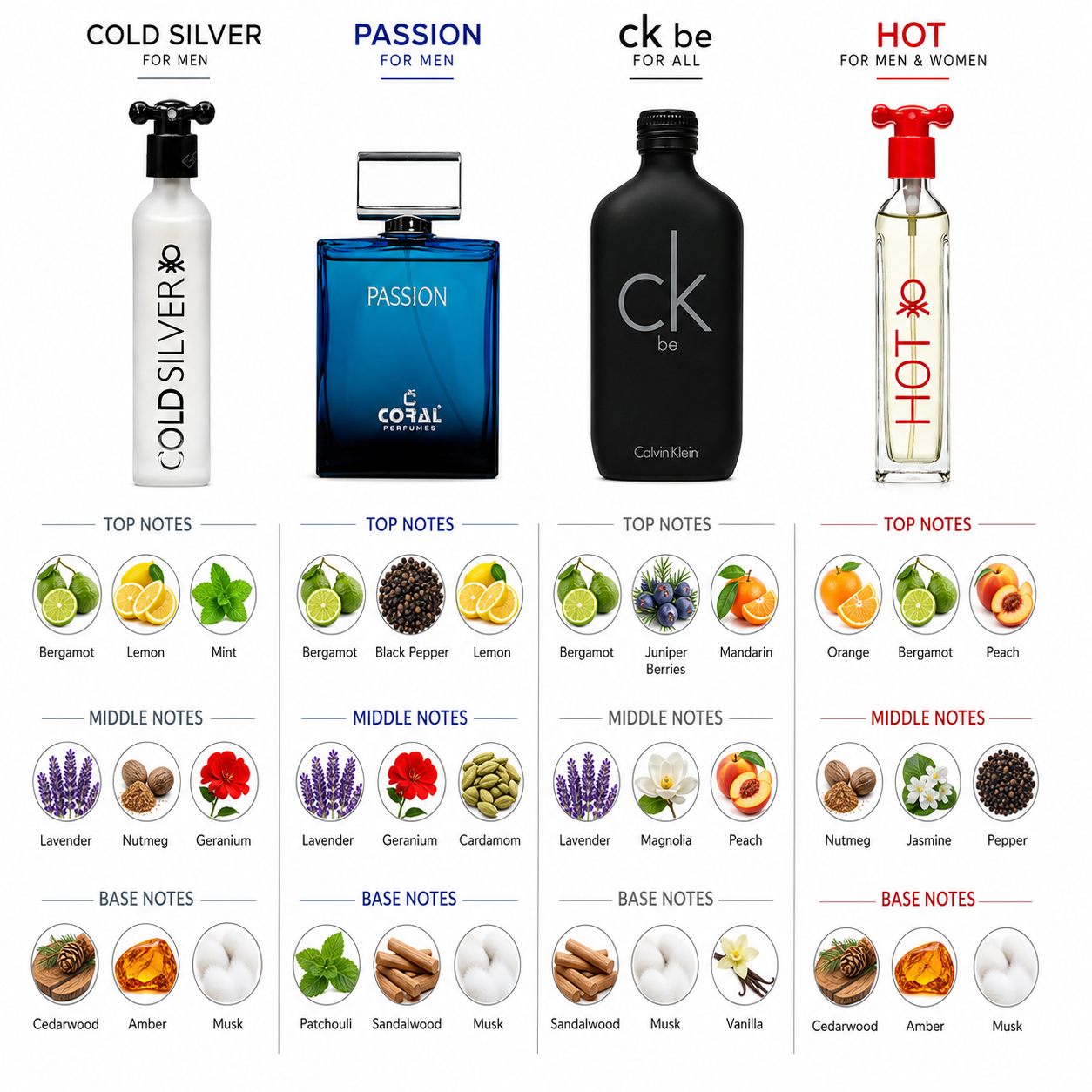 4 Perfume Combo for Men & Unisex | Passion EDP, Benetton Cold Silver, CK Be & Benetton Hot | 4 x 100ml