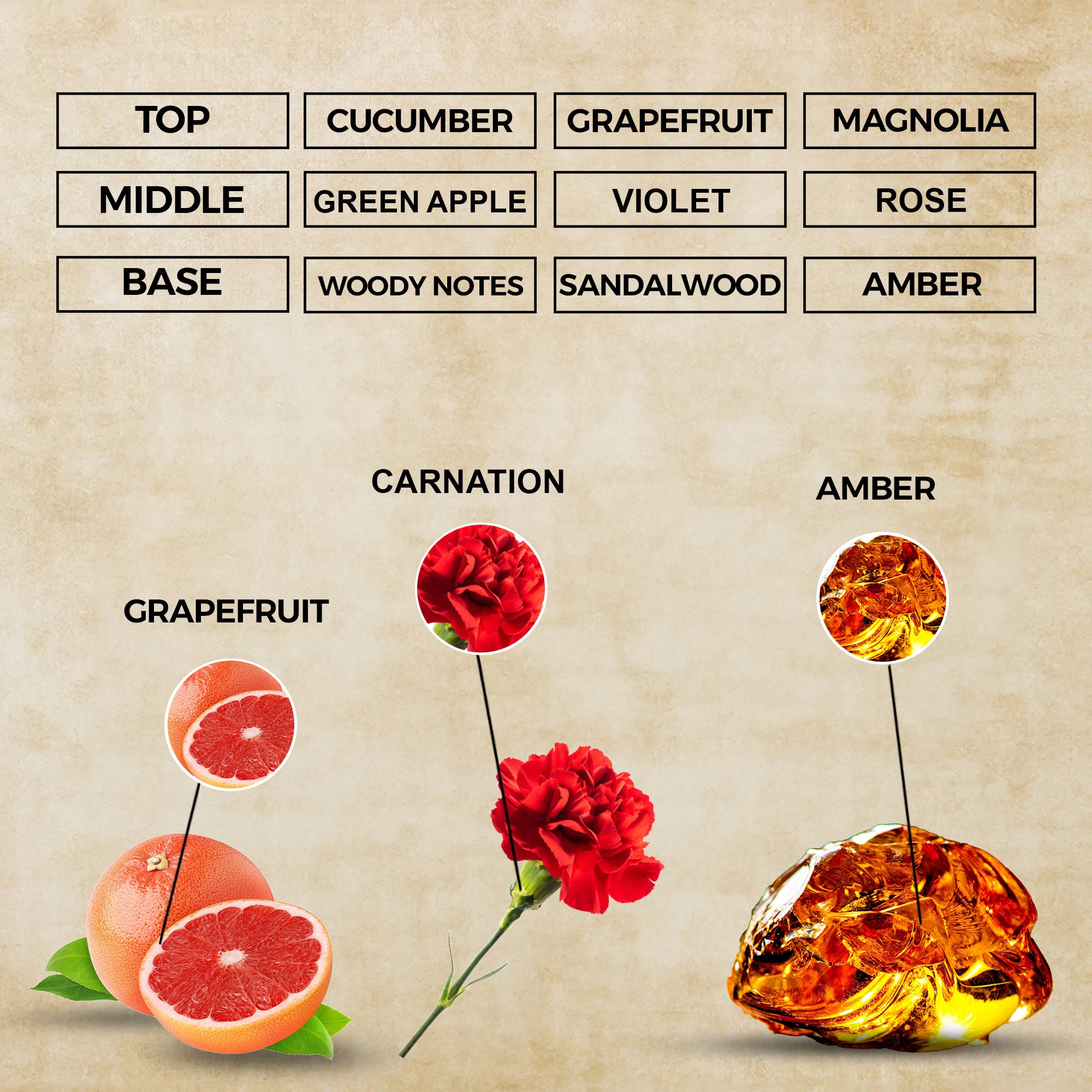 Crisp Orchard Eau de Parfum | Inspired By Be Delicious for women