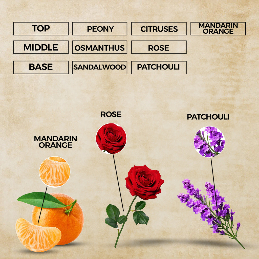 Floral Symphony Eau de Parfum | Inspired By G Flora For Women