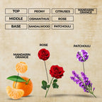 Floral Symphony Eau de Parfum | Inspired By G Flora For Women