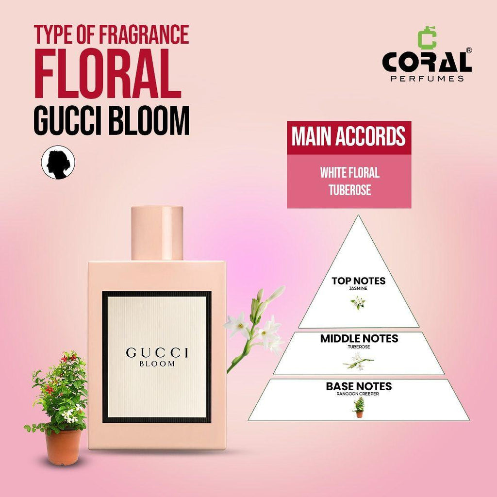 Gucci Bloom For Women Eau De Parfum 100Ml