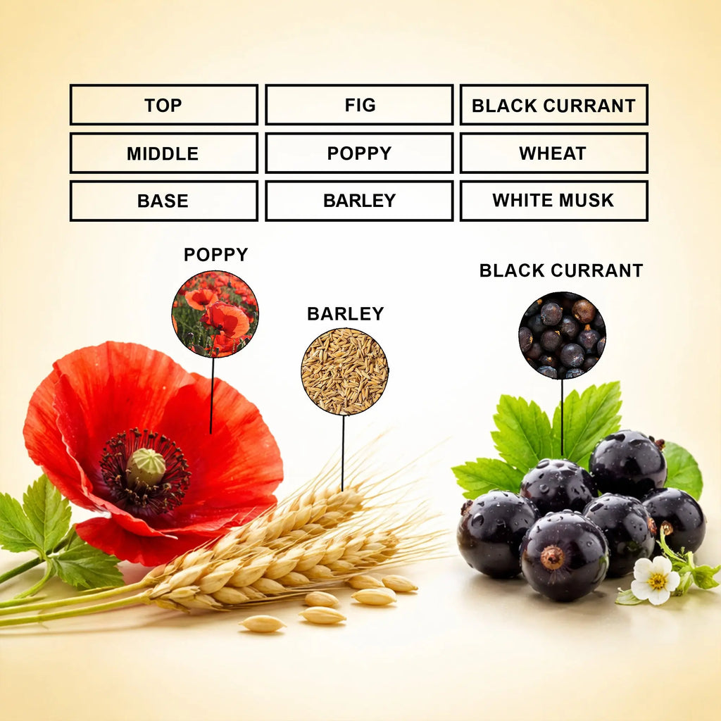 poppy bloom eau de parfum inspired by poppy barley for women