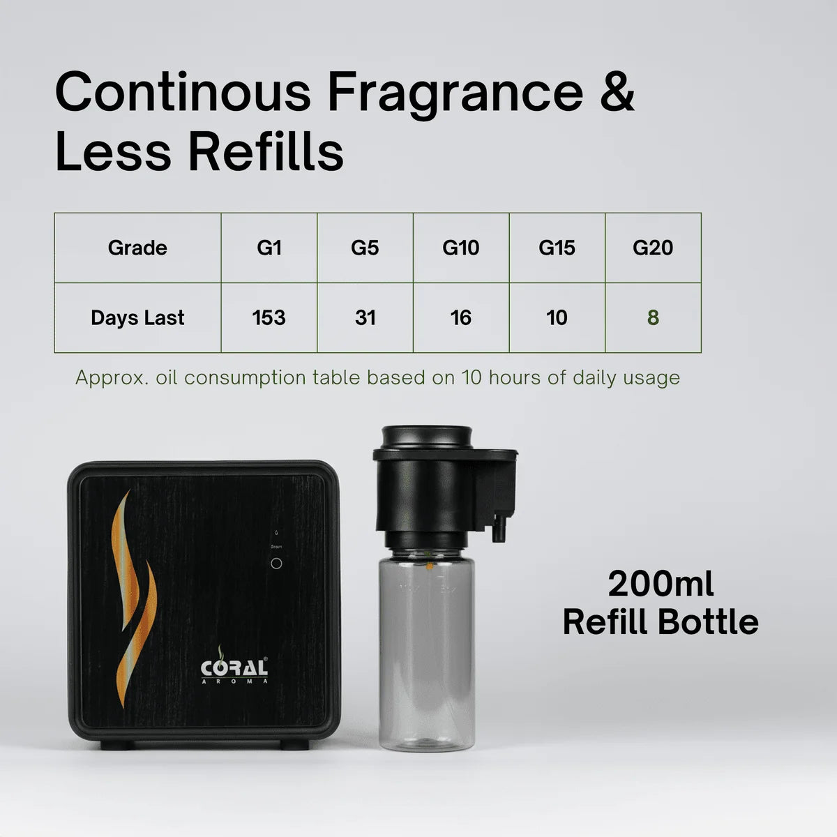 Coral Scent Aura Portable Aroma Diffuser + 200ml Aroma Oil