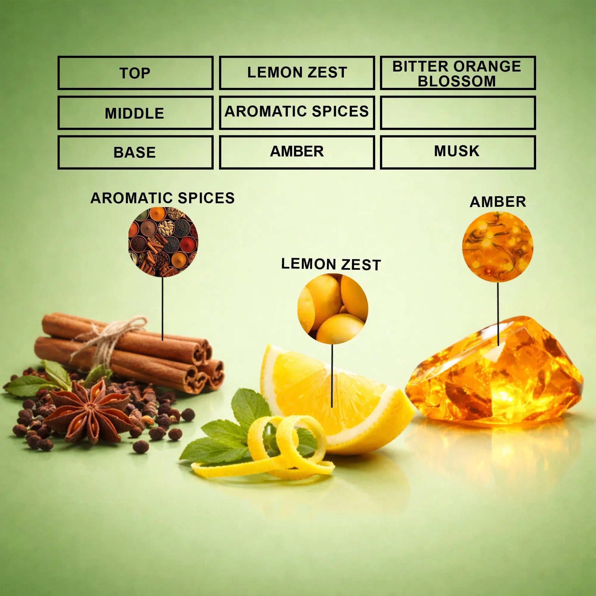 Fourth Element Perfume Oil | Inspired By No 4 Apres Lamour