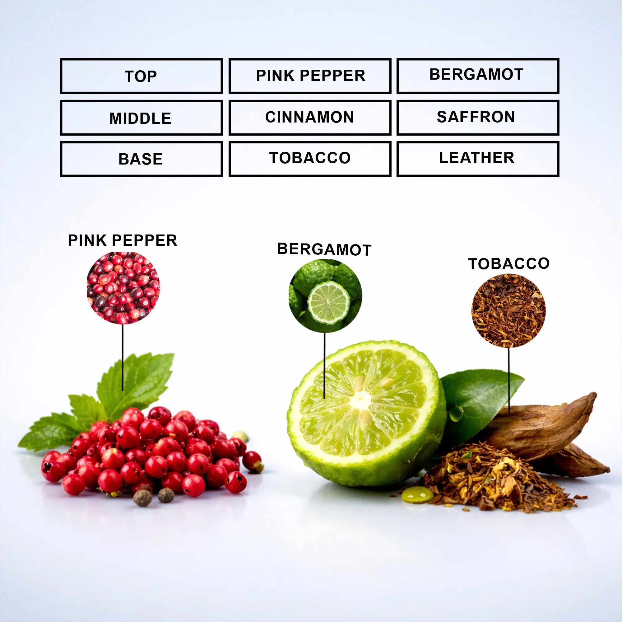 fire ember perfume oil inspired by spicebomb for men