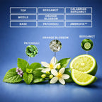 true self eau de parfum inspired by myslf for men