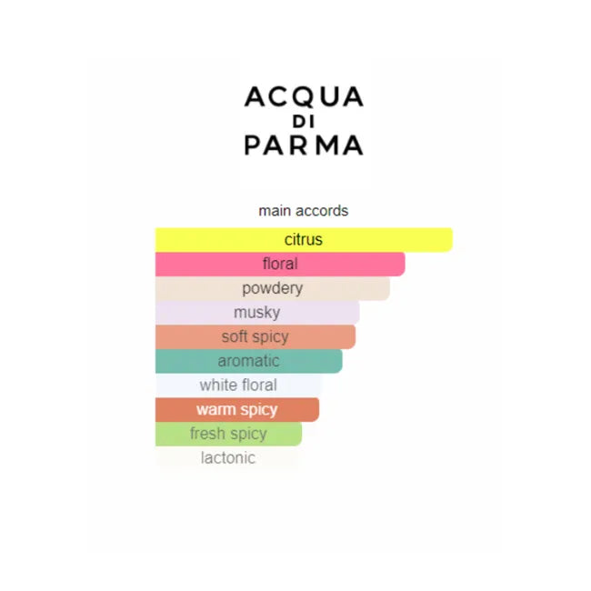 Acqua Di Parma Camelia For Men & Women EDP 100Ml